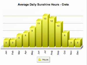 sunshine de crete